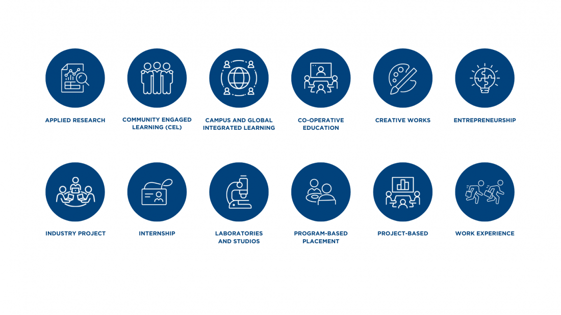 icons for the types of experiential learning